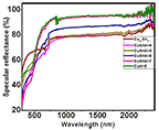 An image of a graph